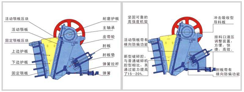 欧版颚式破碎机生产厂家郑州欧版颚式破碎机多少钱一台